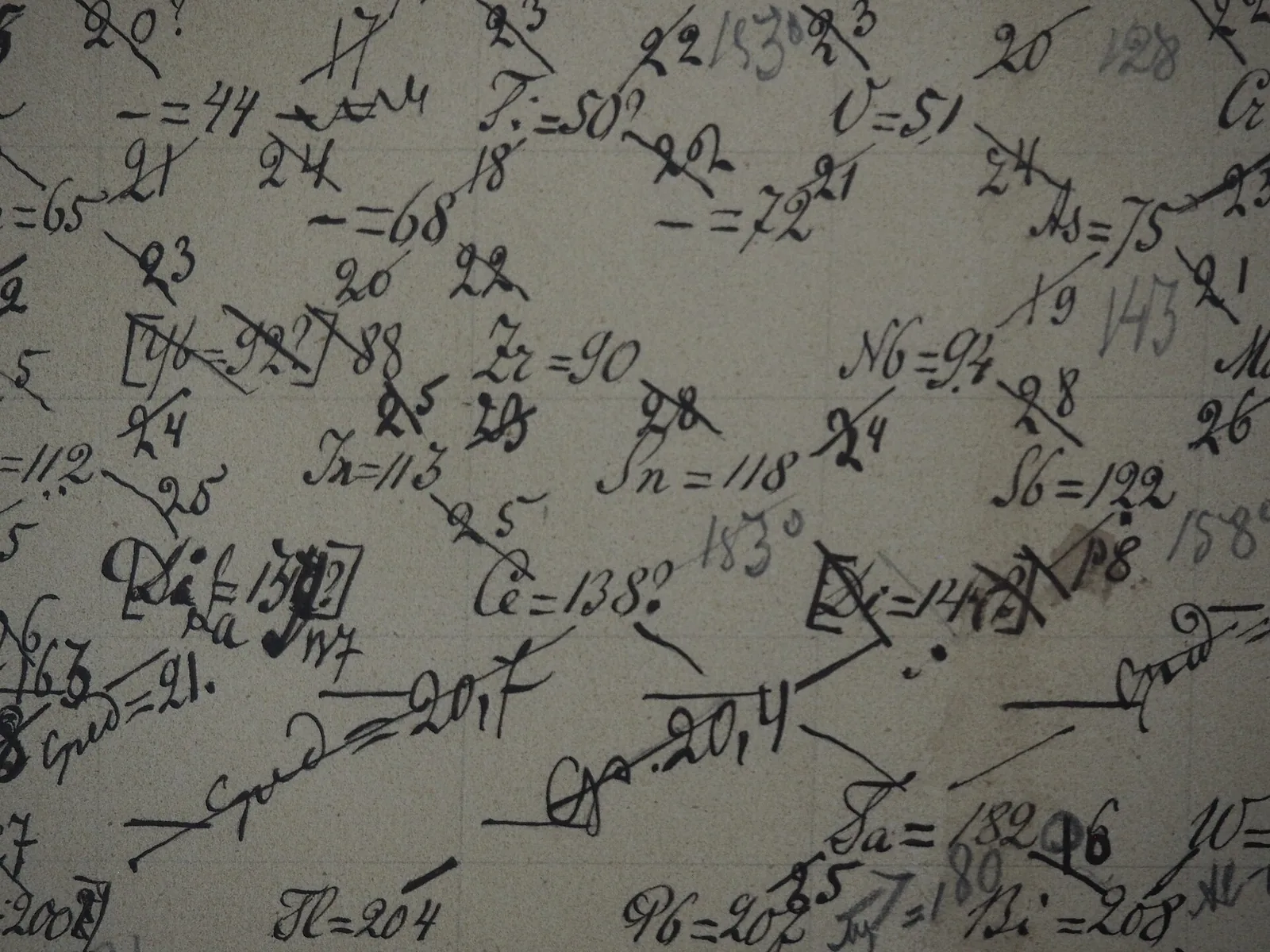 Tenure and inorganic chemistry teaching