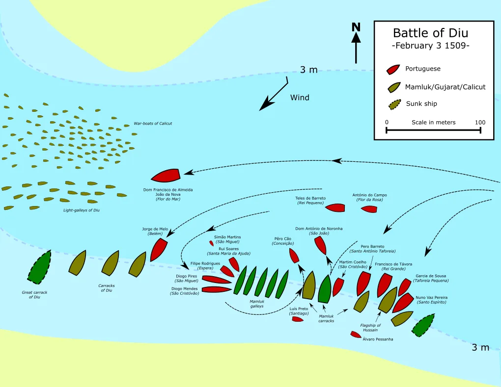 Battle of Diu