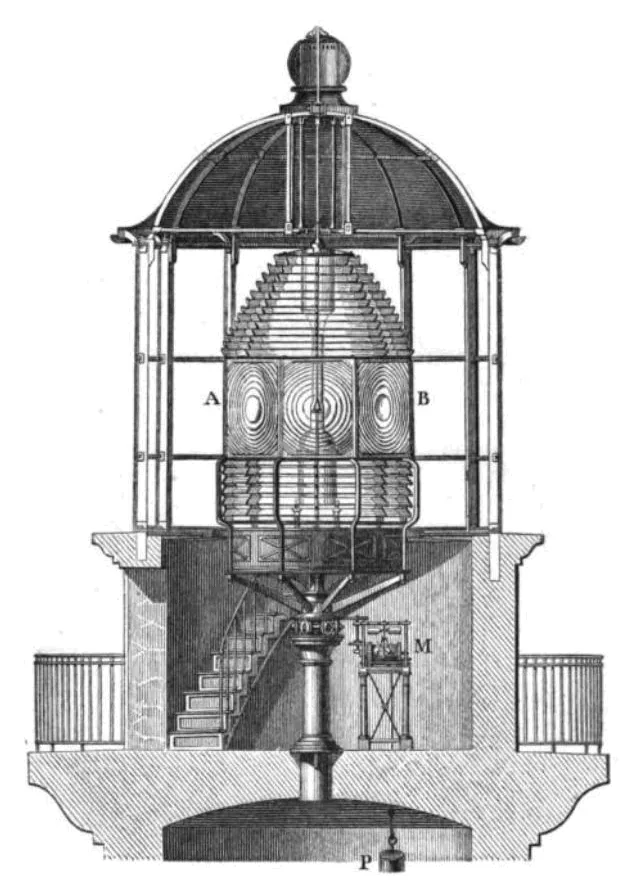 Trinity House lighthouse report